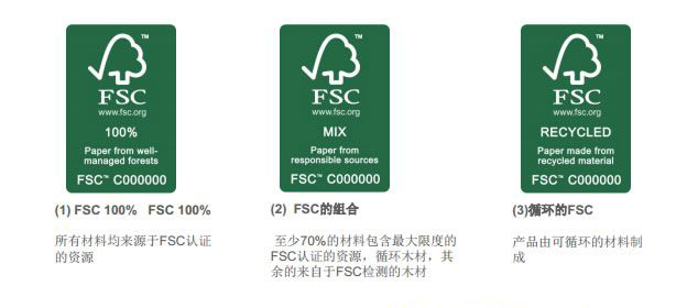FSC分類