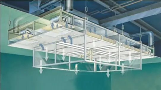 層流罩是由什么組成的？工作原理又是什么呢？